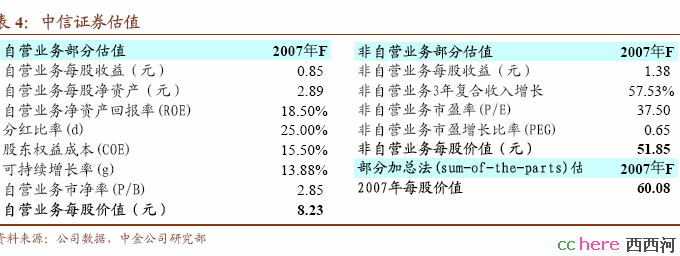 点看全图