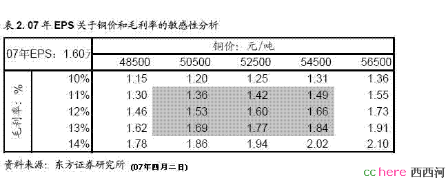 点看全图