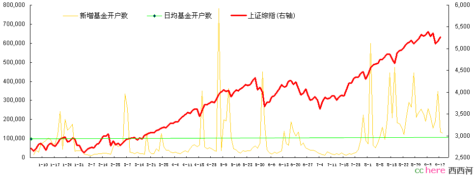 点看全图