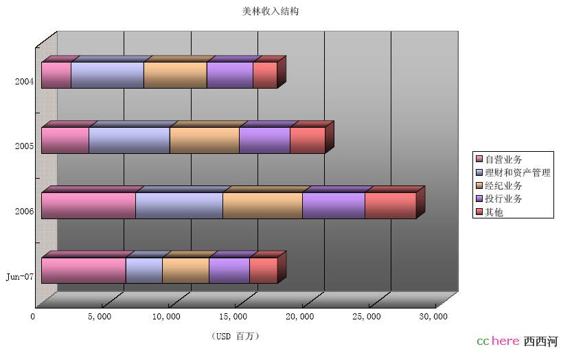 点看全图