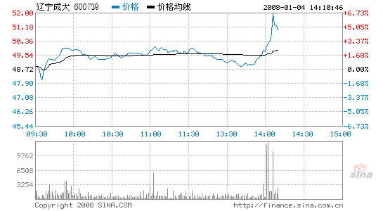 点看全图