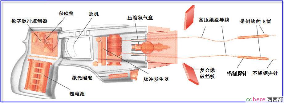 点看全图