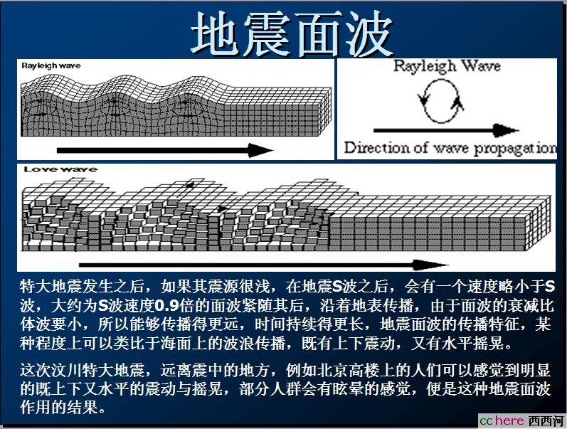 点看全图