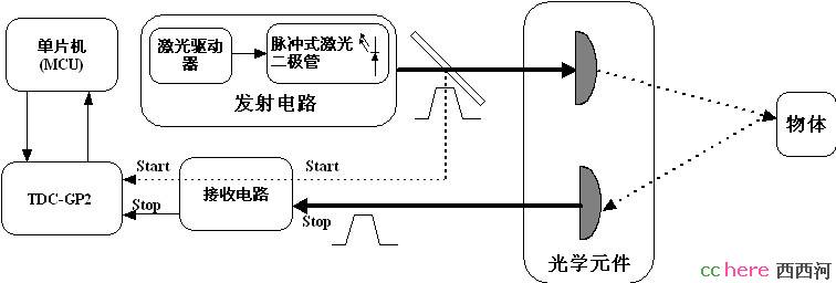 点看全图