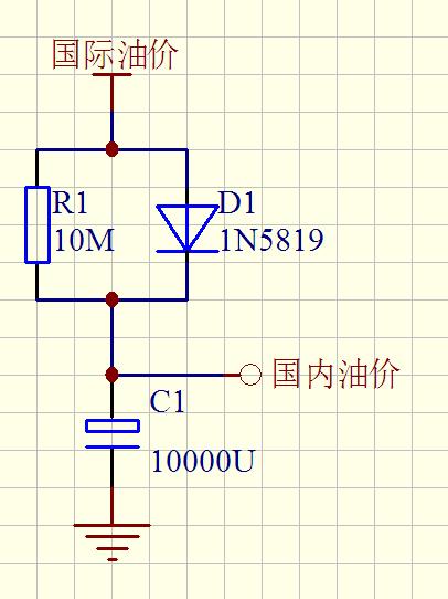 点看全图