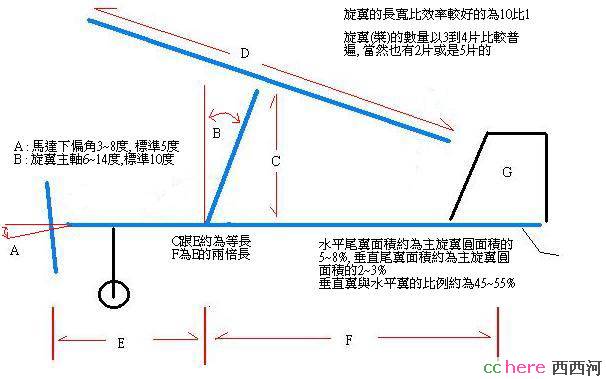 点看全图