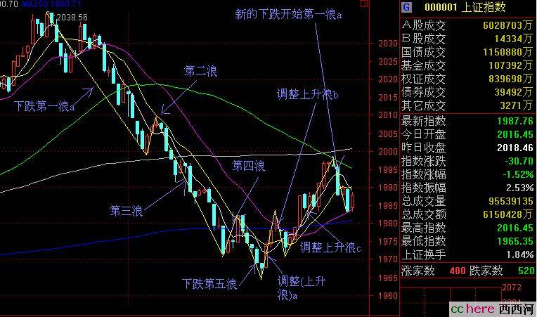 点看全图