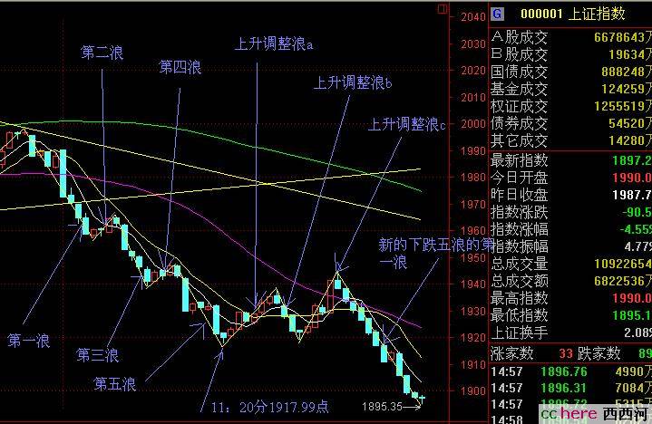 点看全图