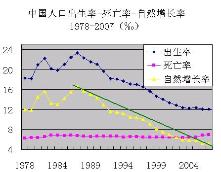 点看全图