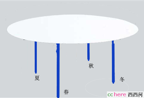 点看全图