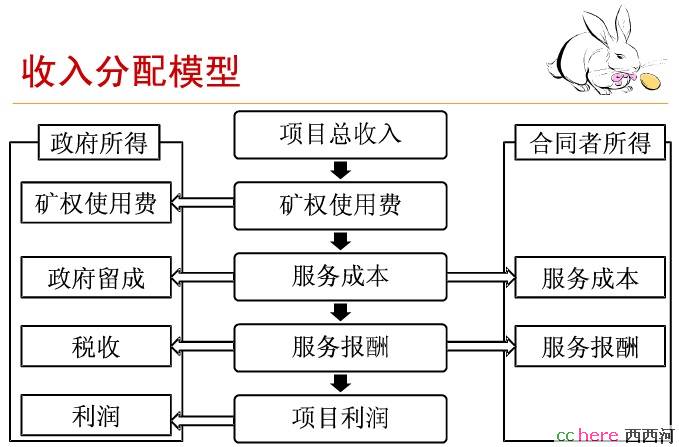 点看全图