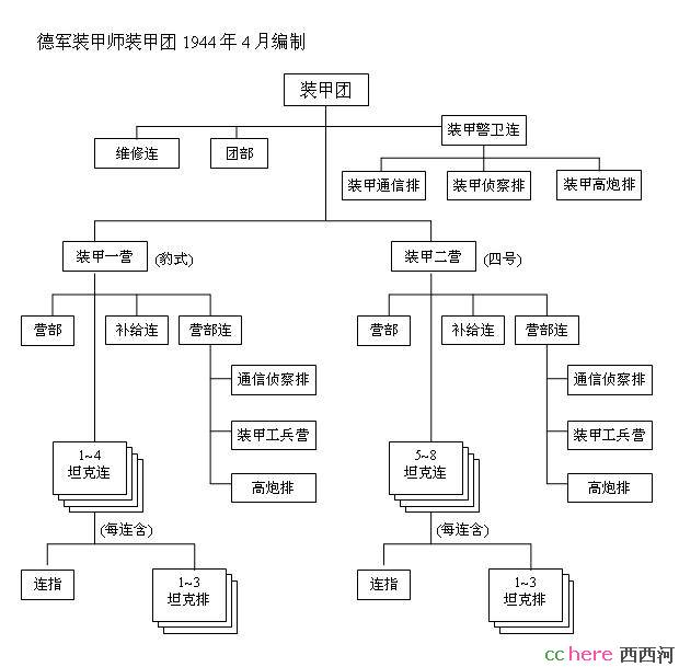 点看全图