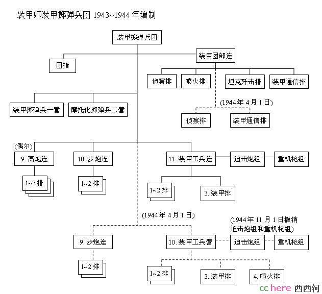 点看全图