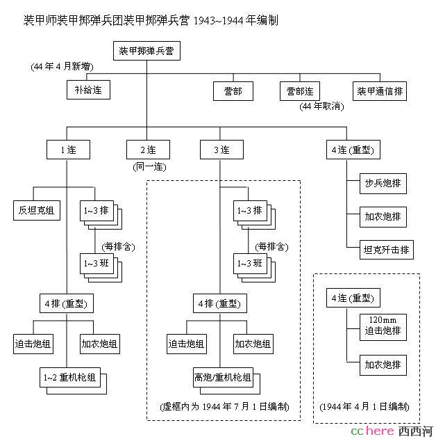 点看全图