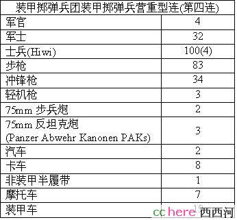 点看全图