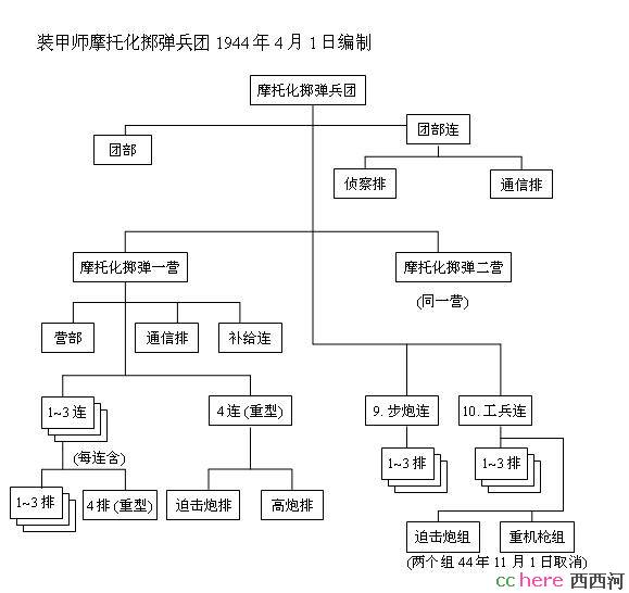 点看全图