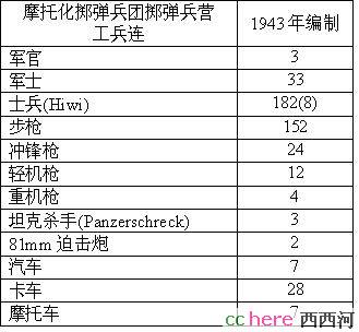 点看全图