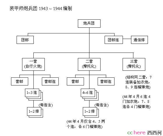 点看全图