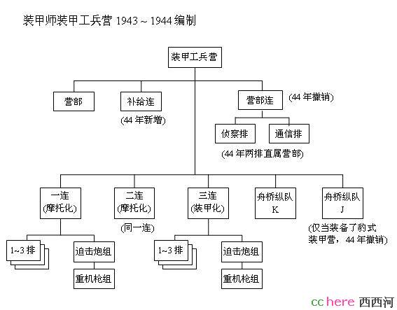 点看全图