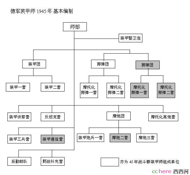 点看全图