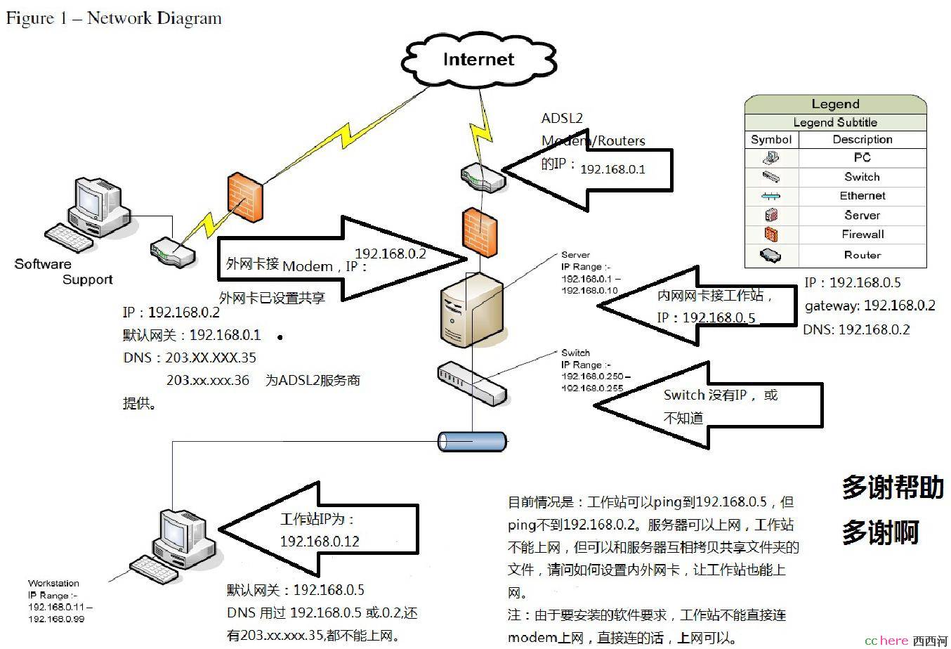 点看全图