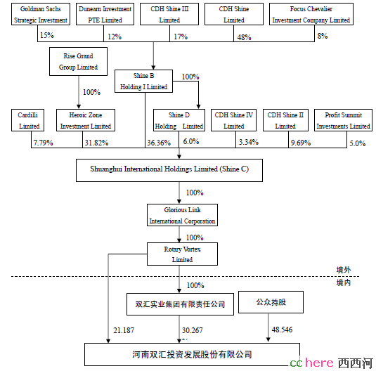 点看全图