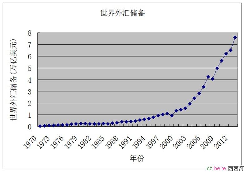 点看全图