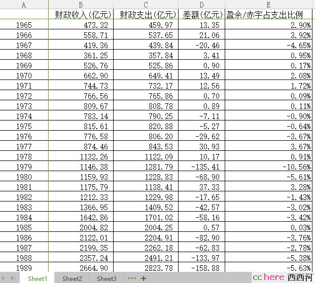 点看全图