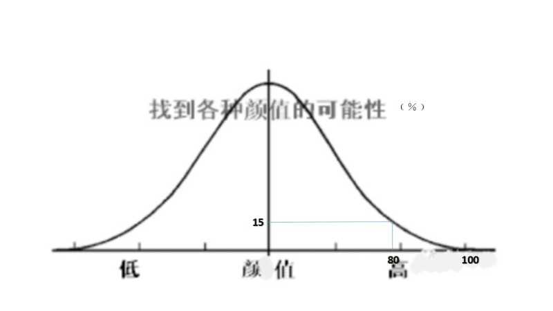 点看全图