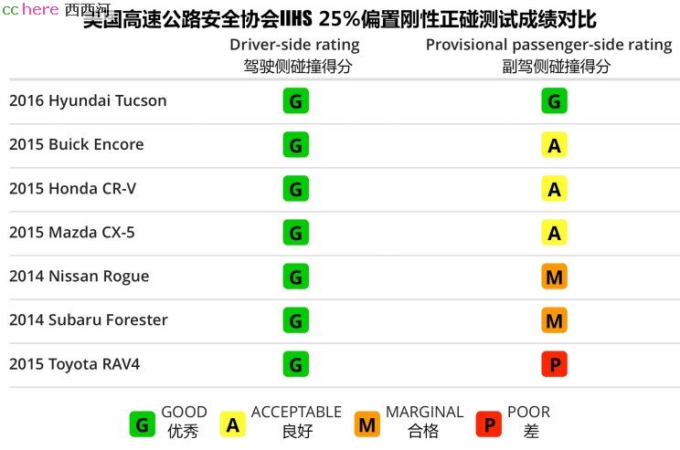 点看全图