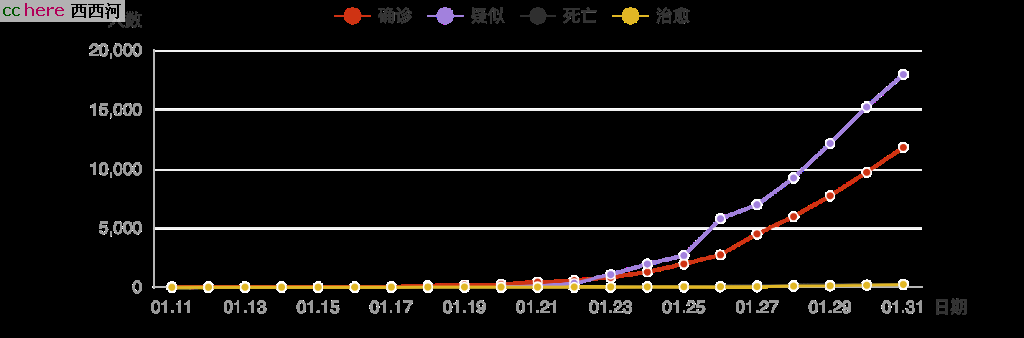 点看全图