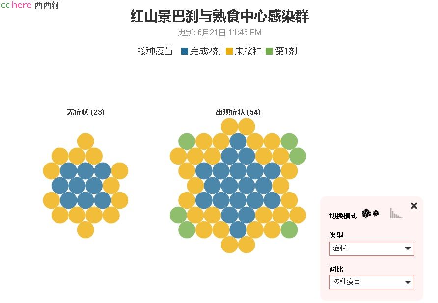 点看全图