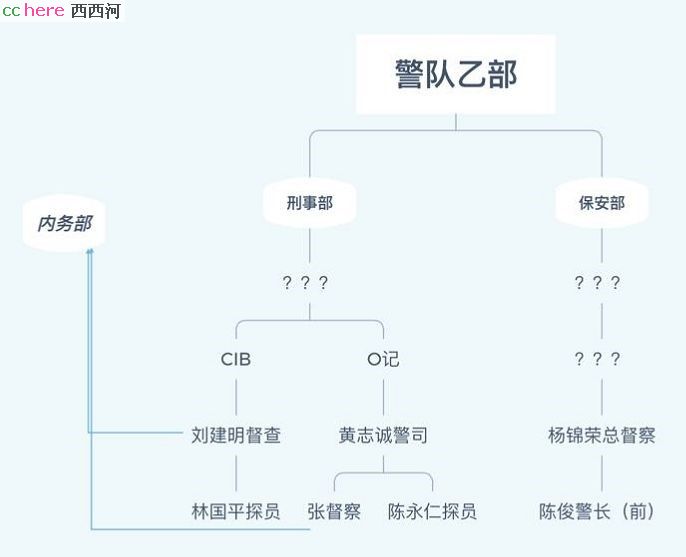 点看全图