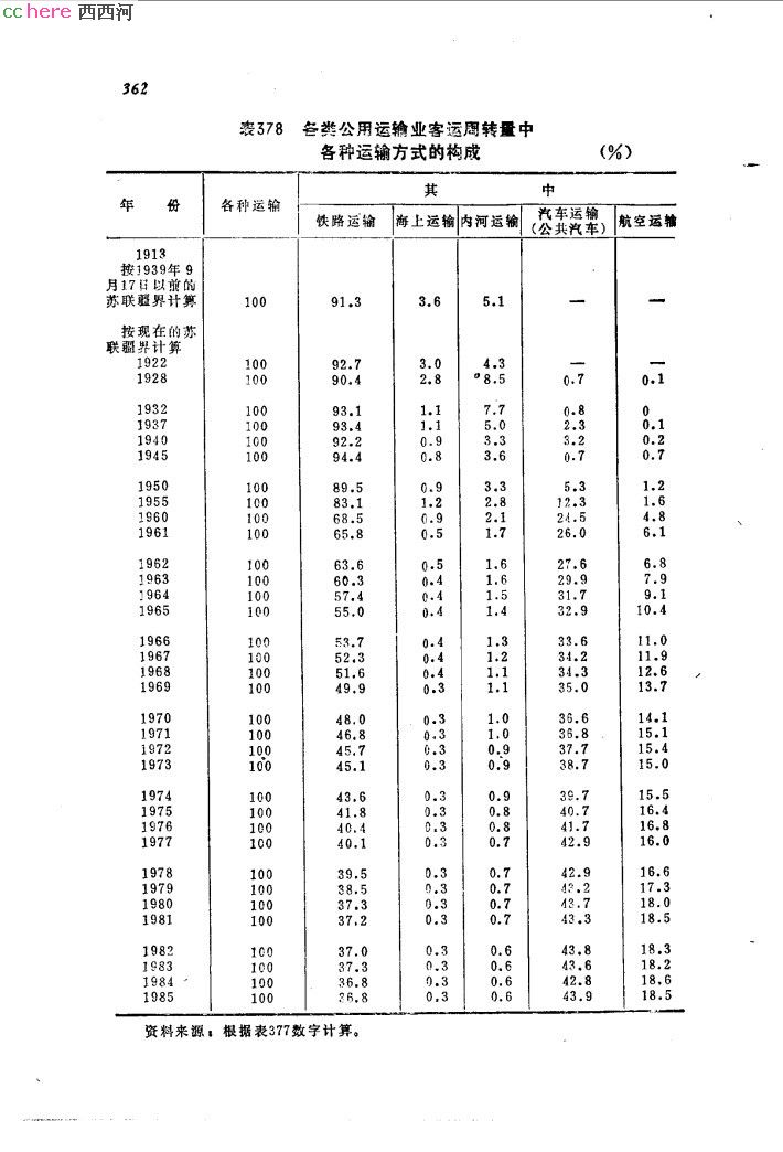 点看全图