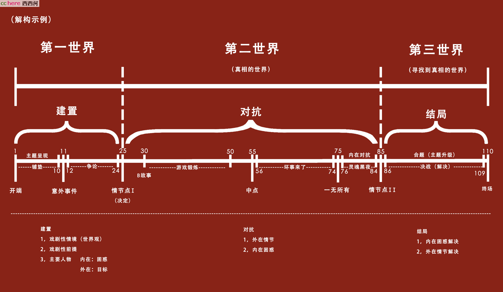 点看全图