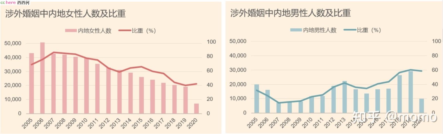 点看全图