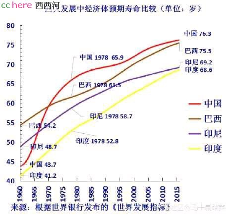 点看全图