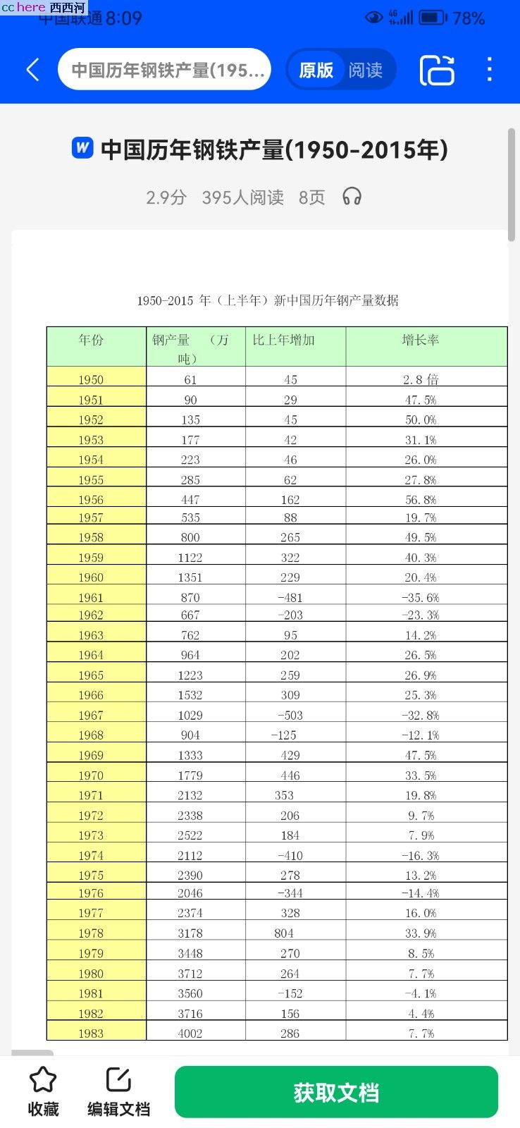 点看全图