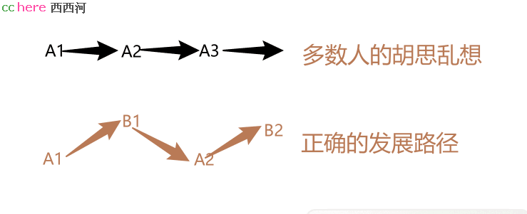 点看全图