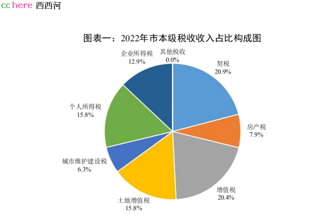 点看全图