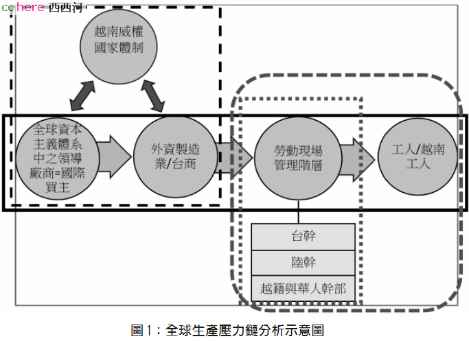 点看全图