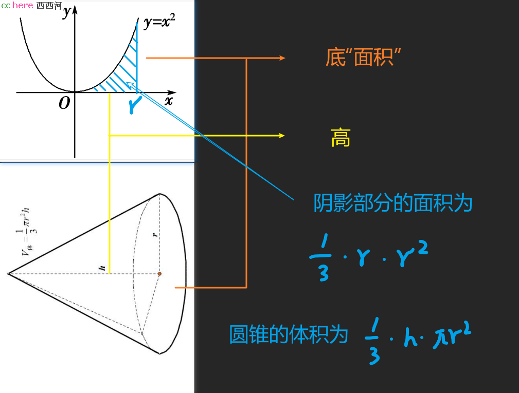 点看全图