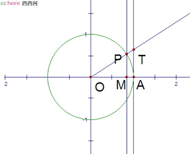 点看全图