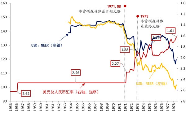 点看全图