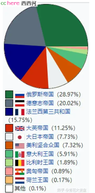 点看全图