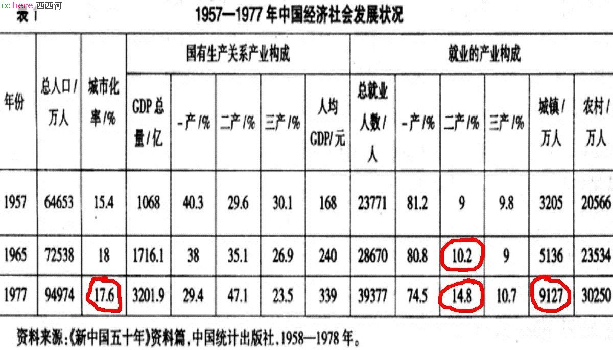 点看全图