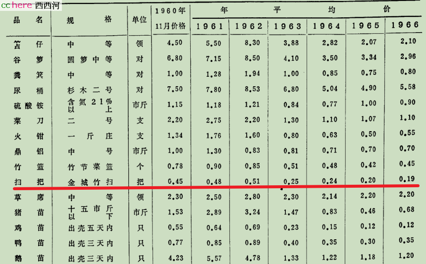 点看全图