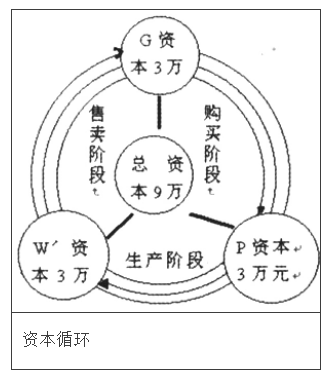 点看全图