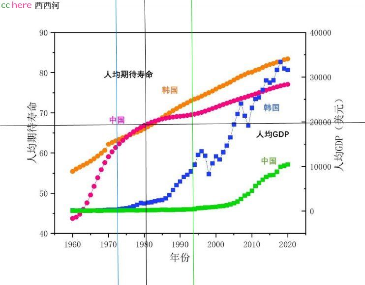 点看全图