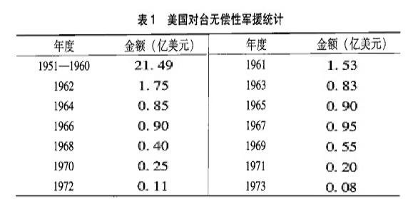 点看全图